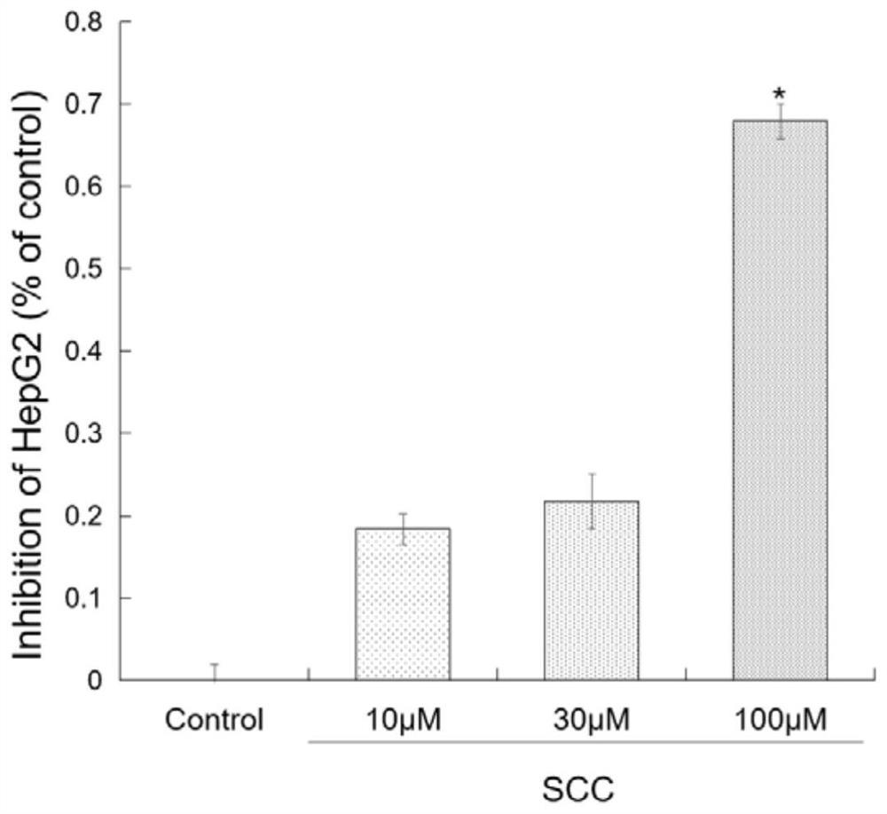 A kind of PD-1/PD-L1 inhibitor and application thereof