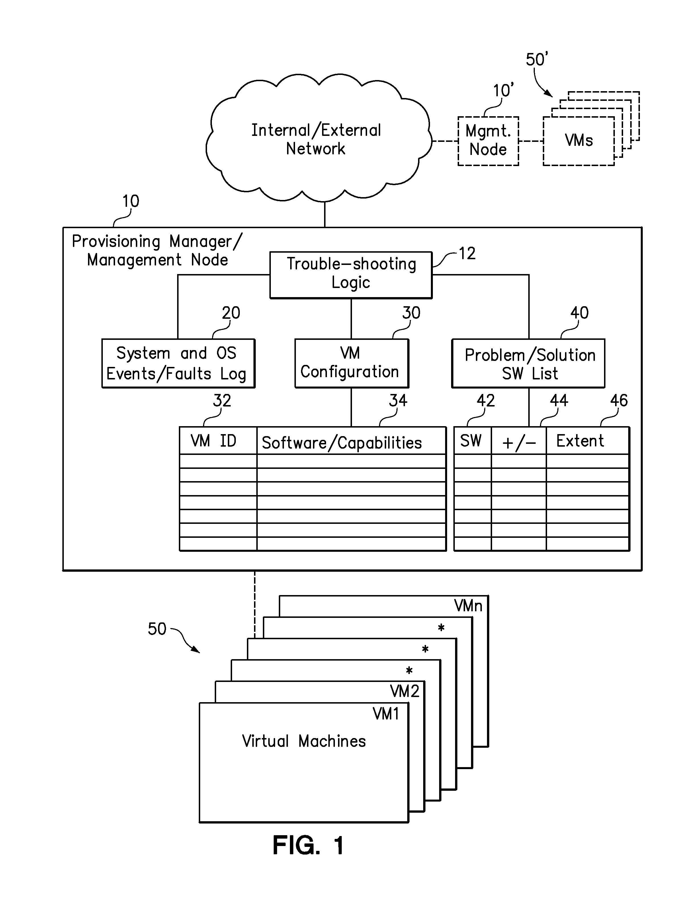 Identifying software responsible for a change in system stability