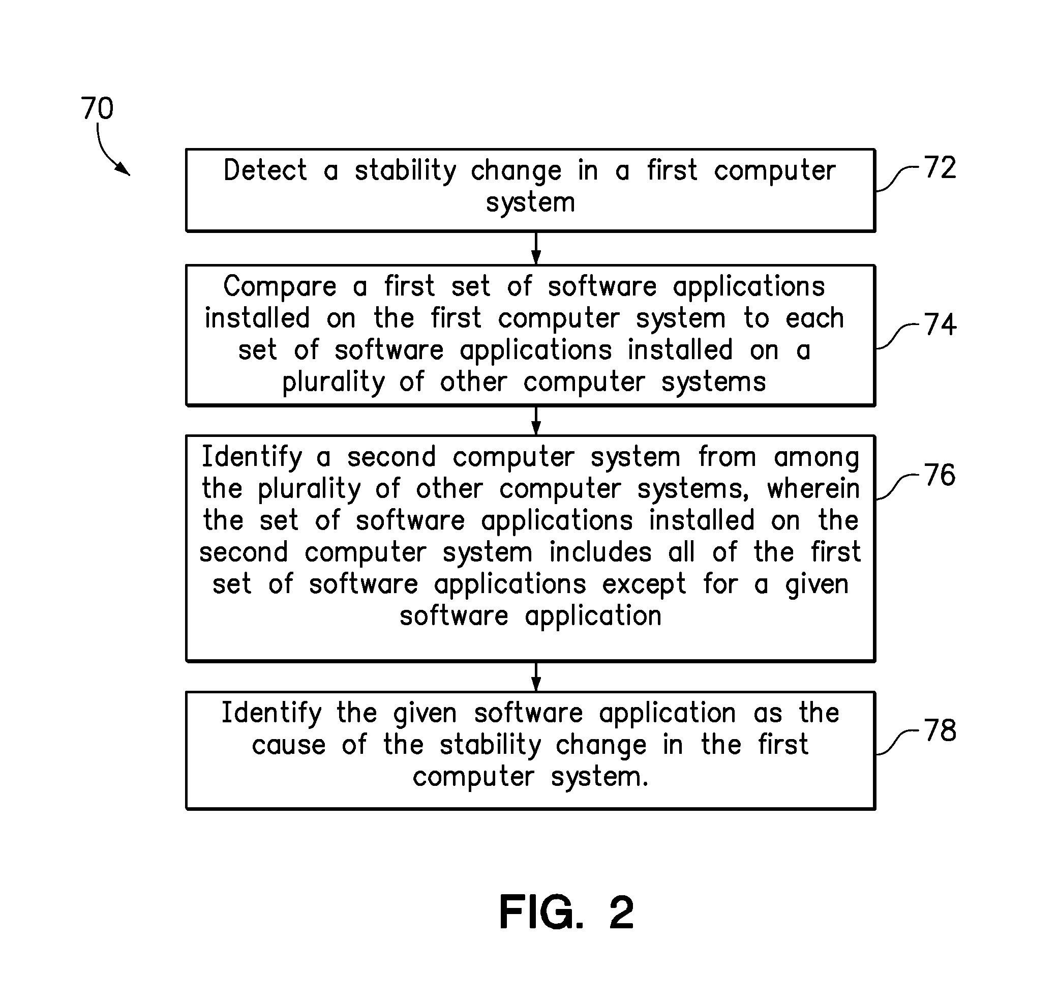 Identifying software responsible for a change in system stability