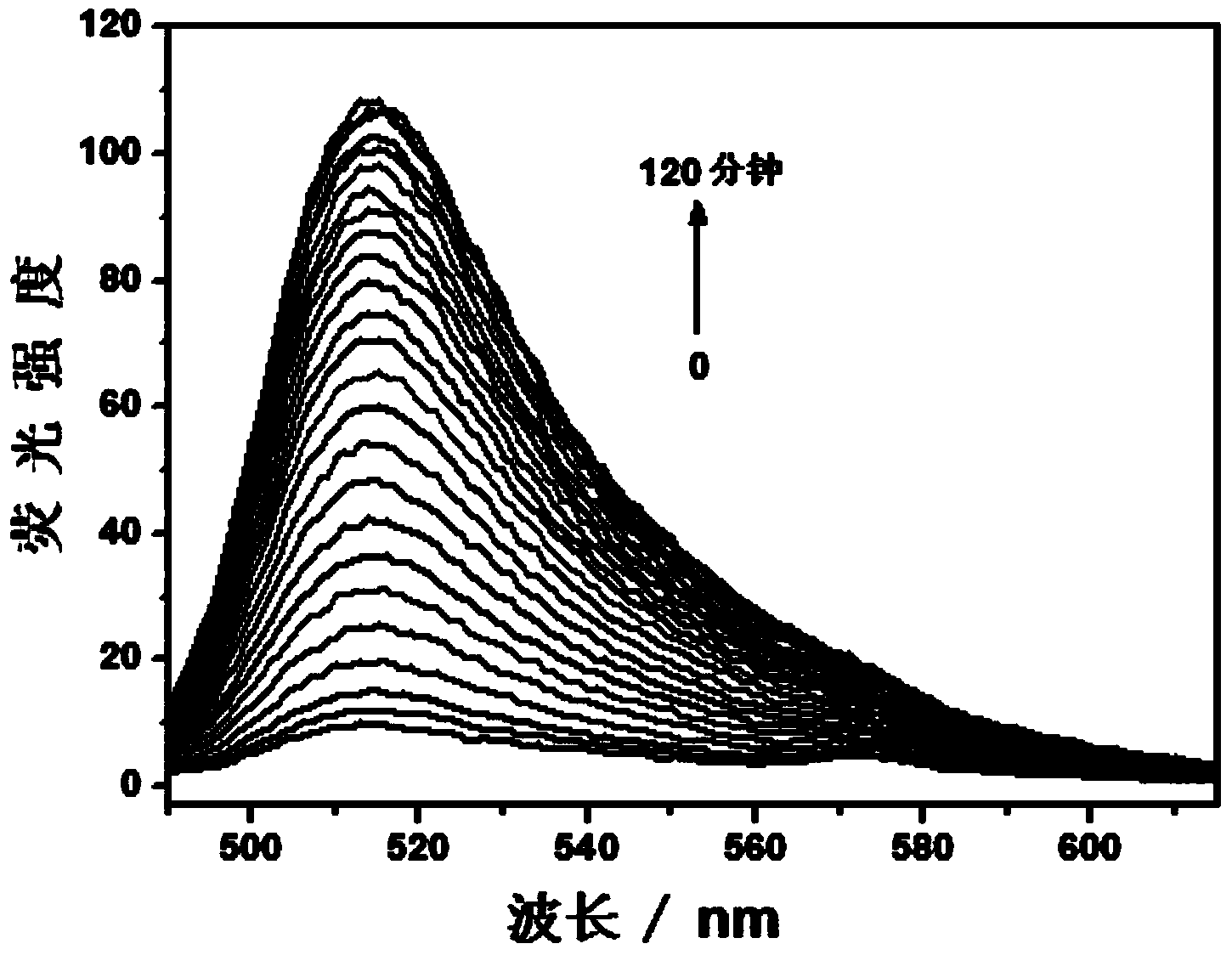 Fluorescence detection method for copper ion based on click chemistry