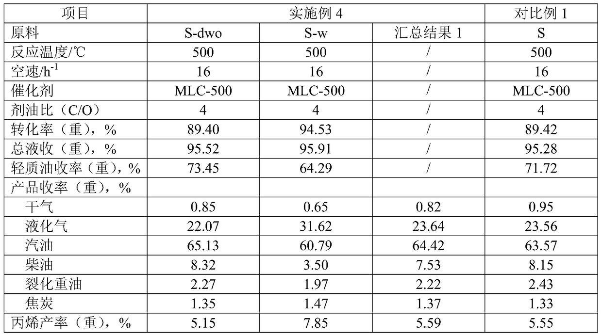 A kind of heavy oil processing method