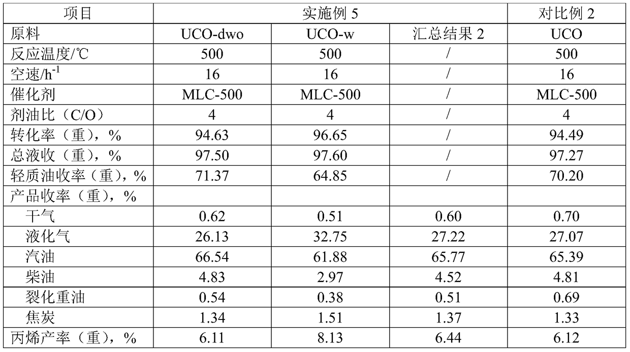 A kind of heavy oil processing method