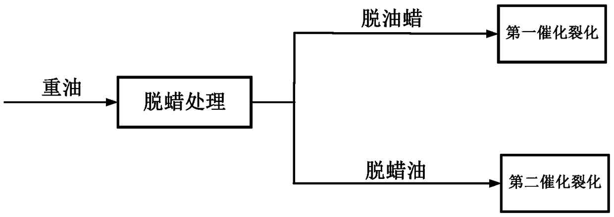 A kind of heavy oil processing method