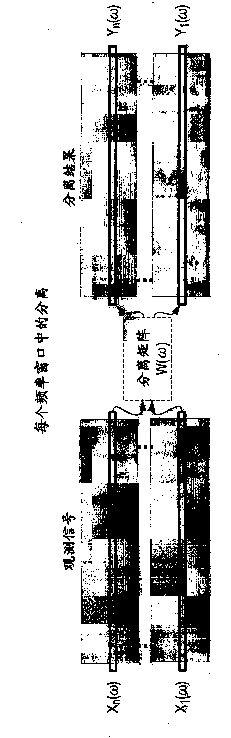 Signal processing apparatus, signal processing method, and program