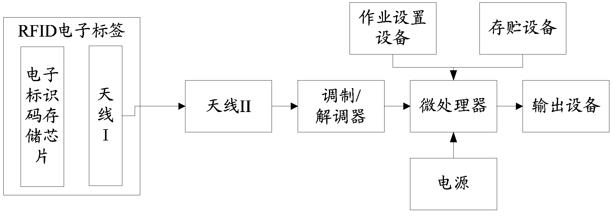 Portable orchard manual operation information automatic recording device and method