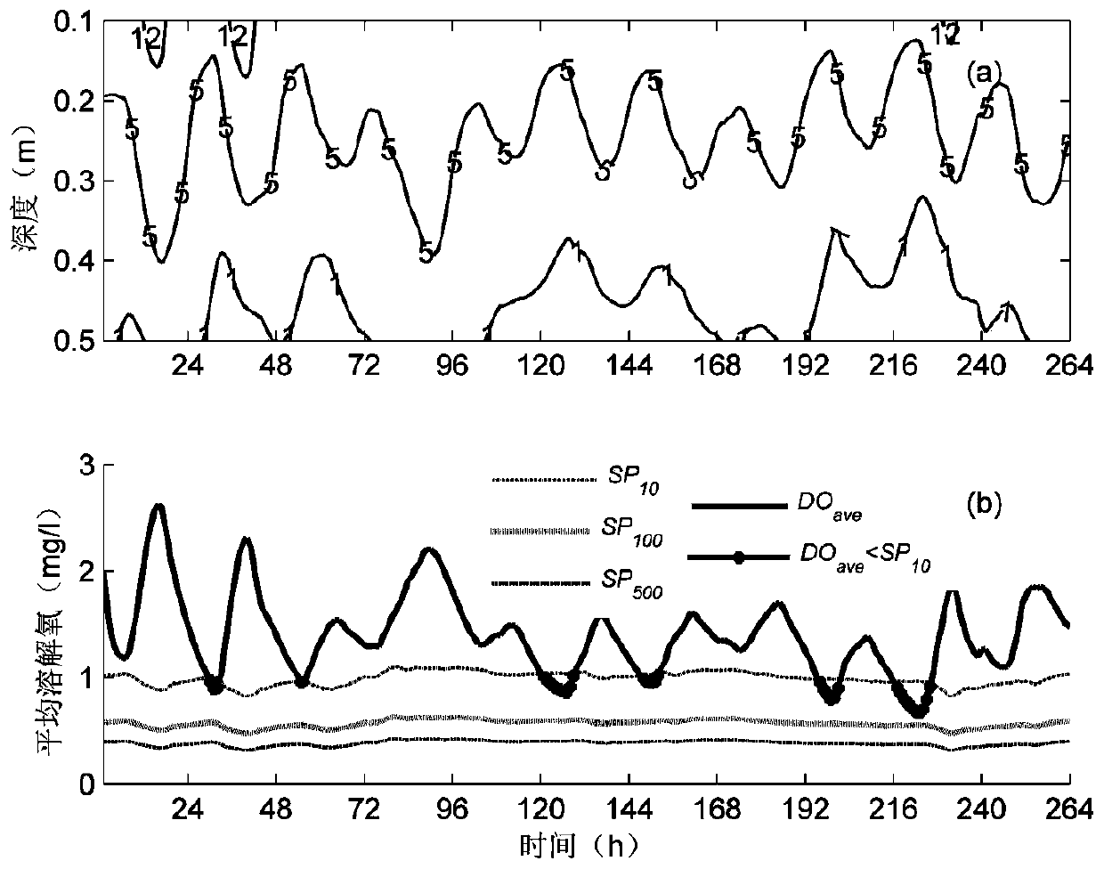 Method and system for determining fish suffocation death risk