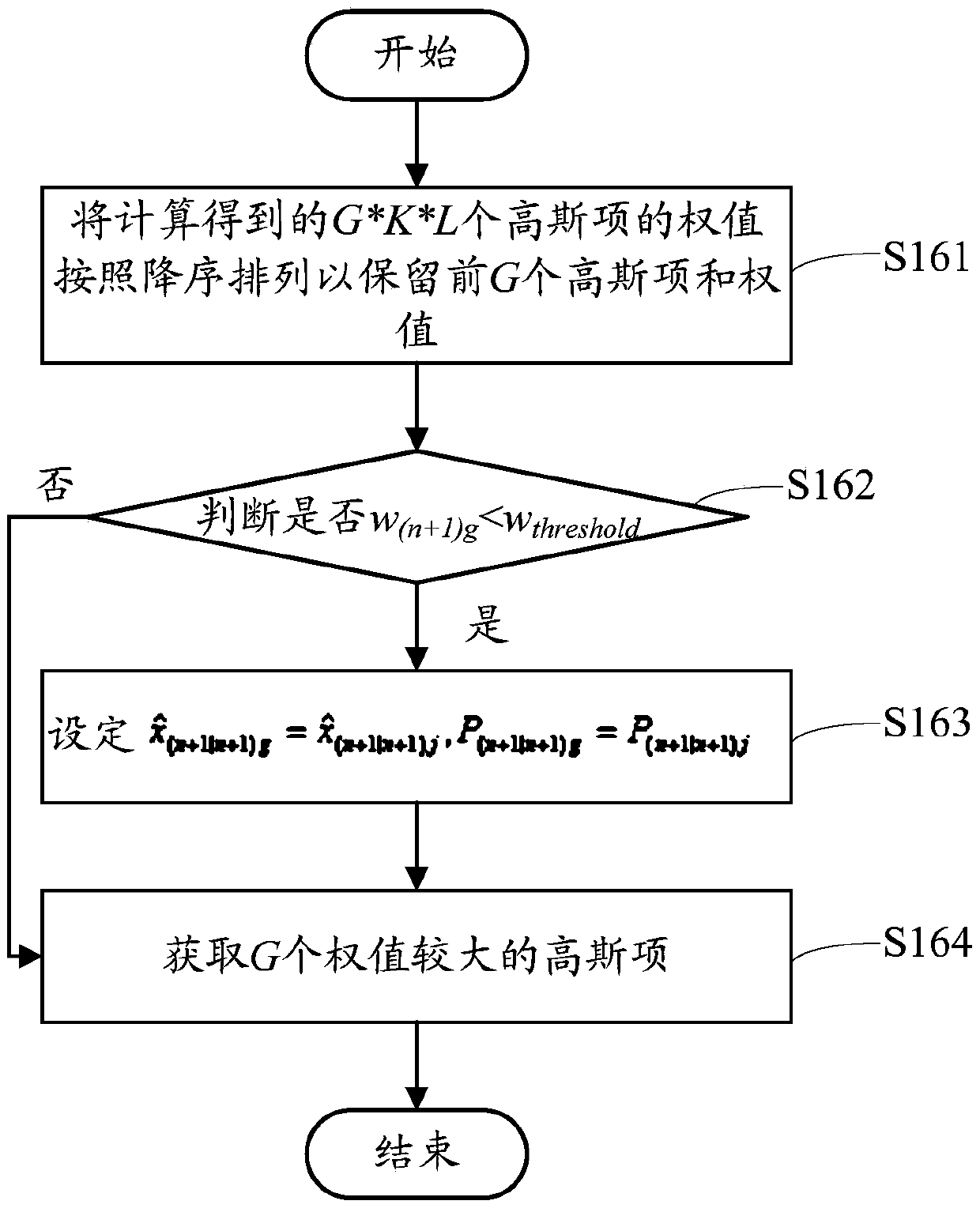 Fuzzy Gaussian sum particle filtering method and device as well as target tracking method and device