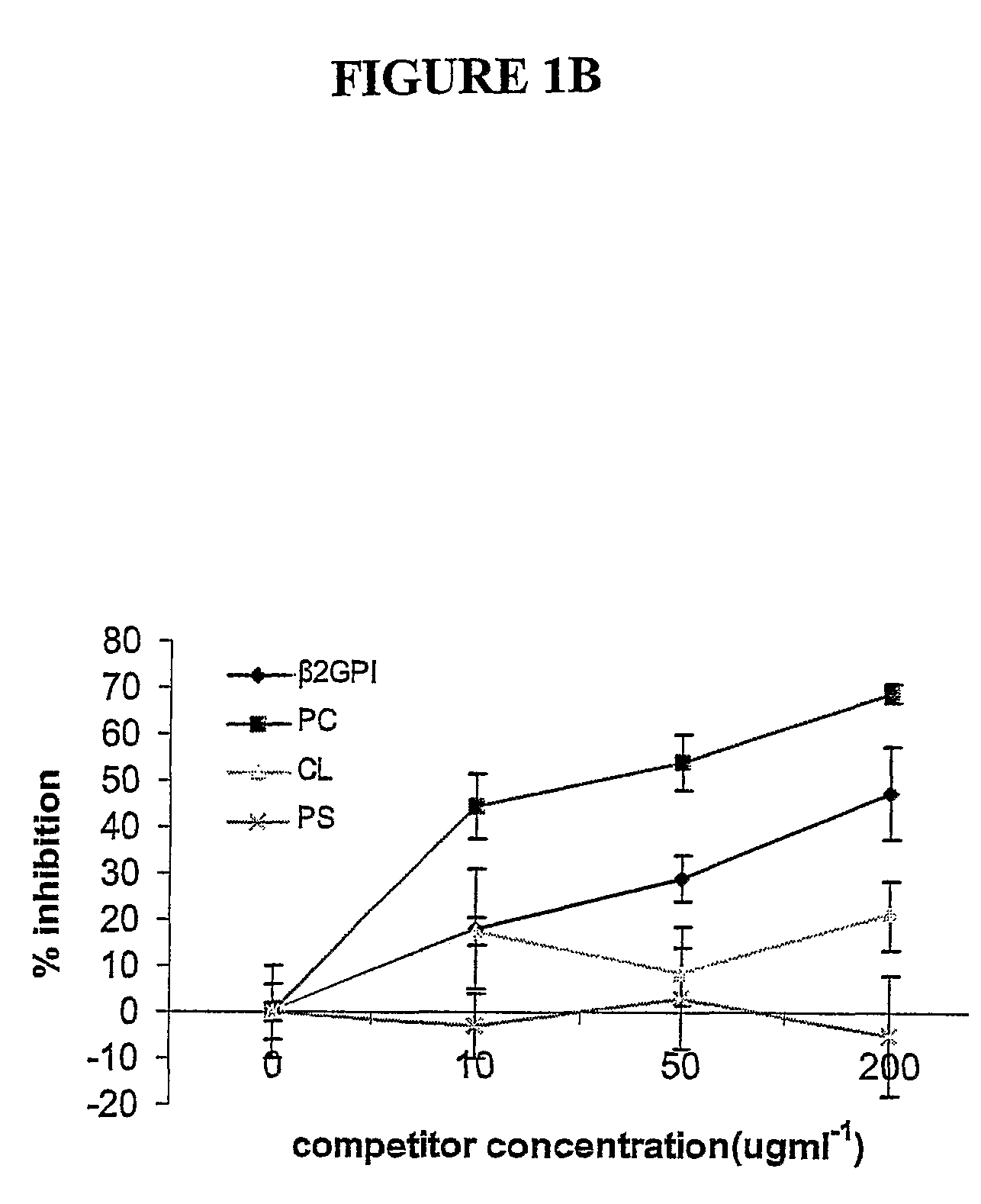 Phosphorylcholine conjugates and corresponding antibodies