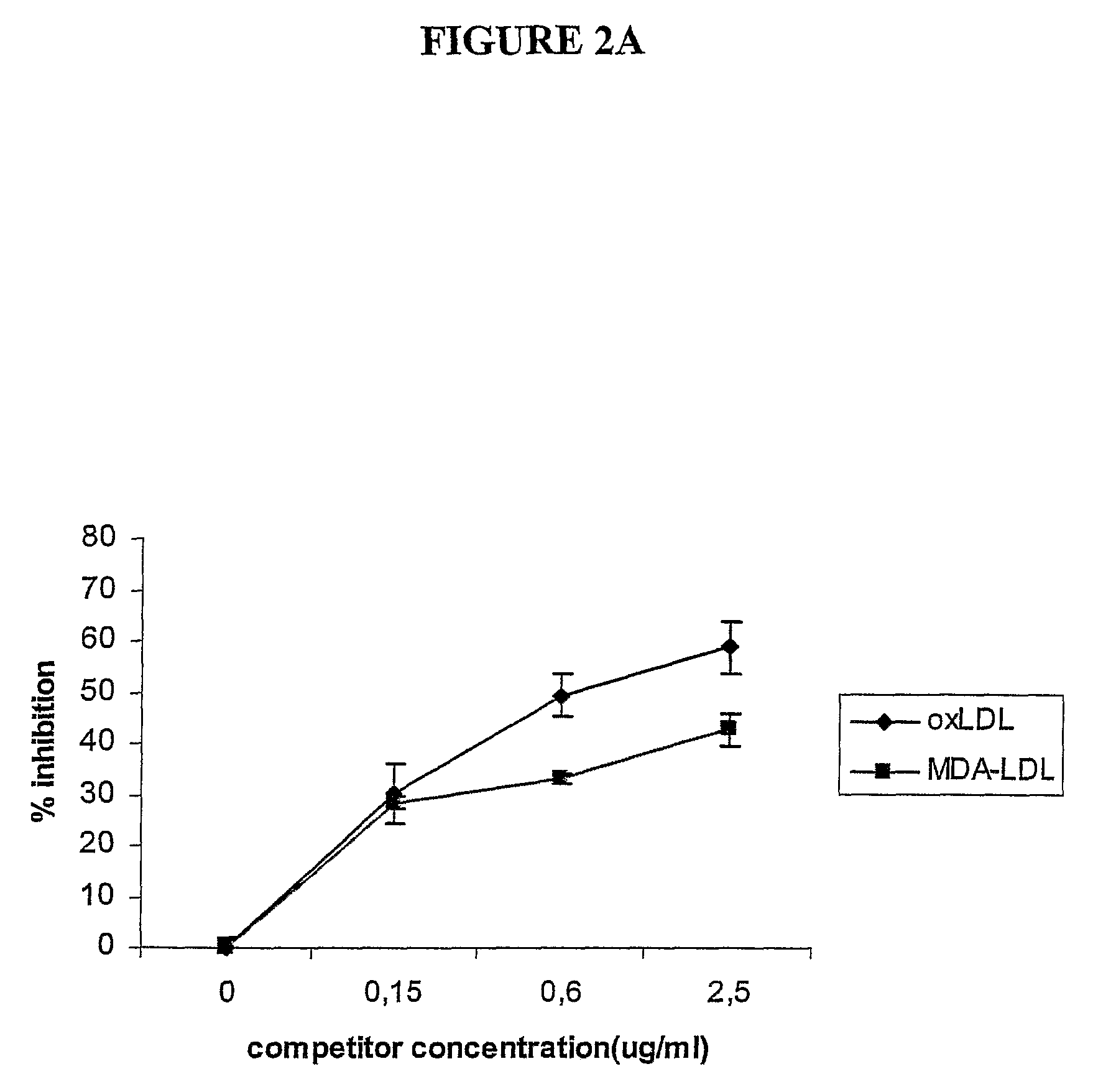 Phosphorylcholine conjugates and corresponding antibodies