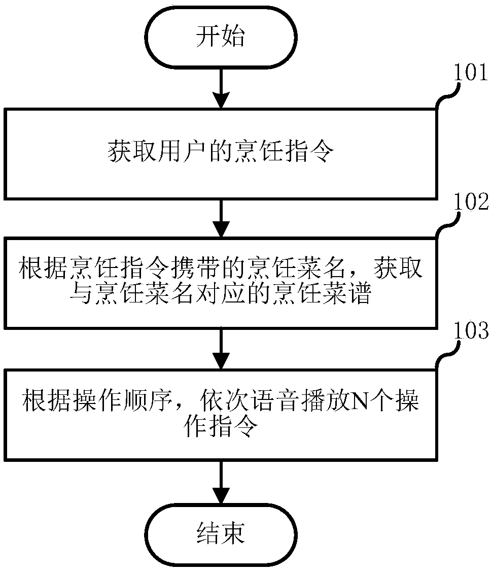 Voice-guided cooking method and mobile terminal