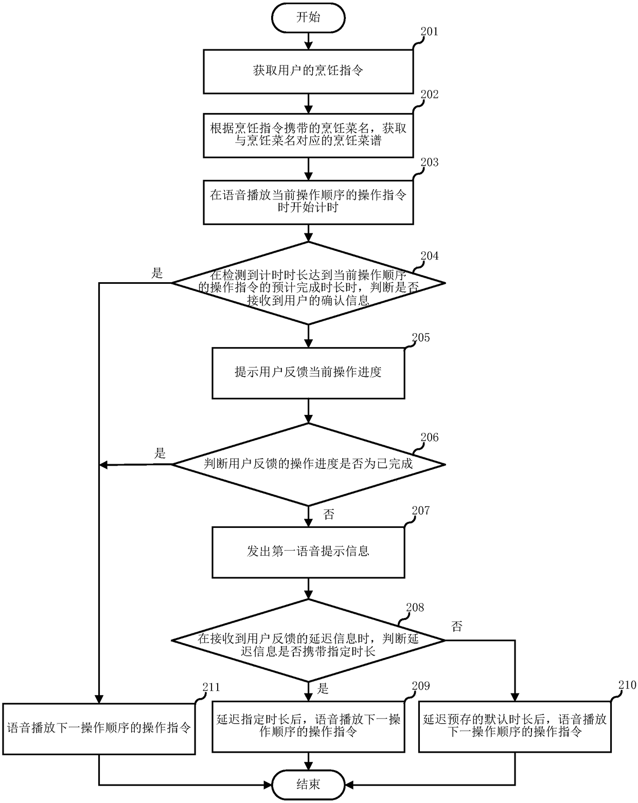 Voice-guided cooking method and mobile terminal