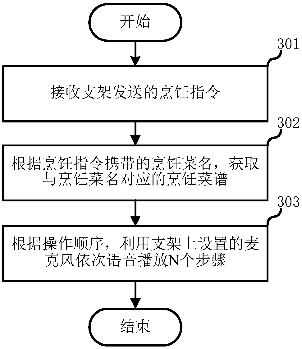 Voice-guided cooking method and mobile terminal