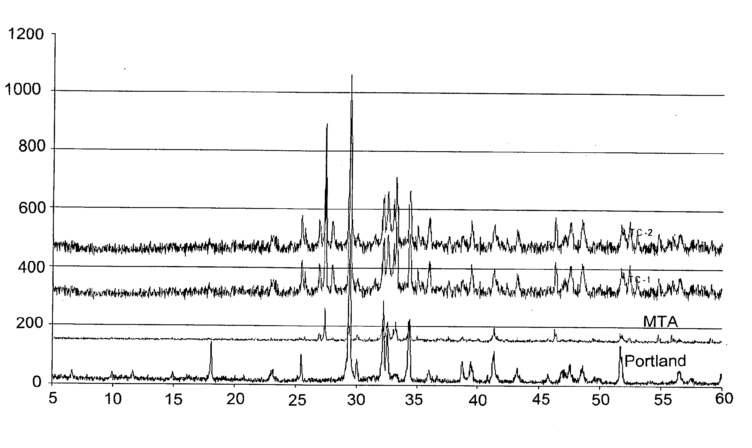 Composition for use in dentistry