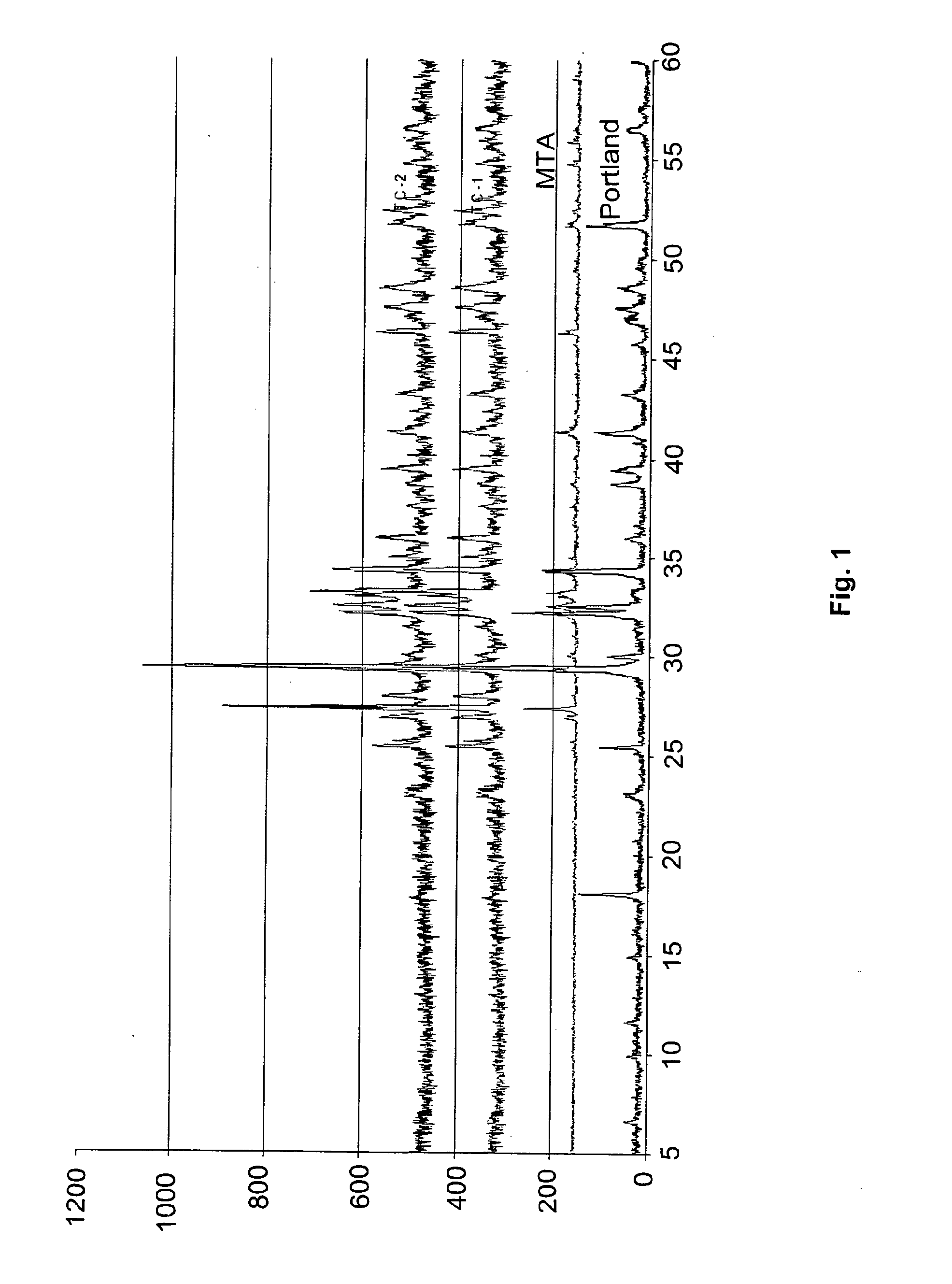 Composition for use in dentistry