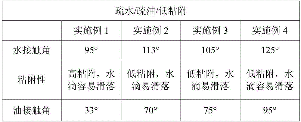 Preparation method of liquid-proof coating adopting gradient increasing structure