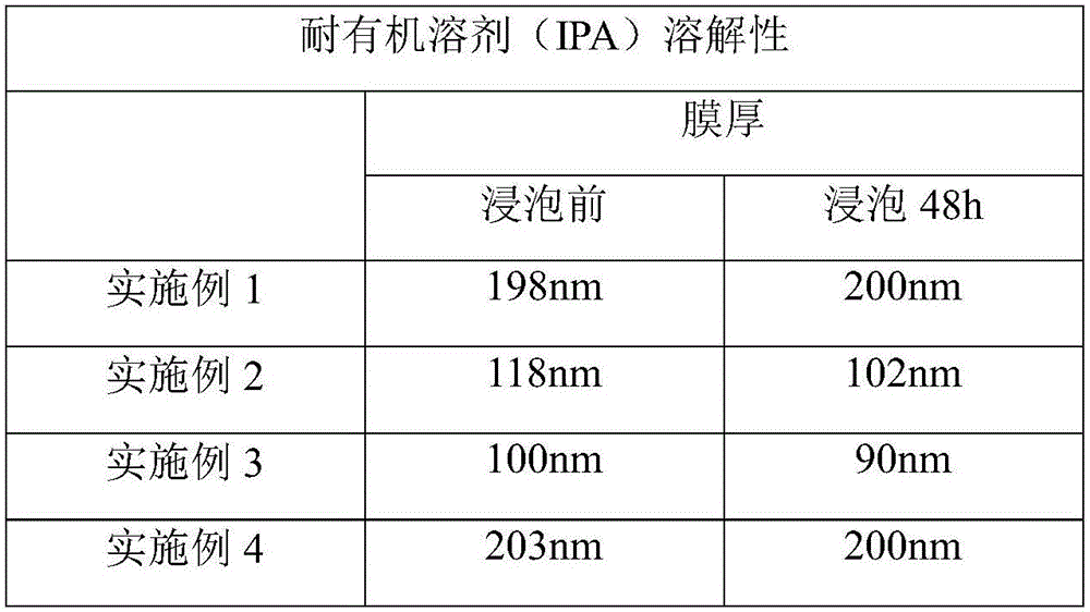 Preparation method of liquid-proof coating adopting gradient increasing structure