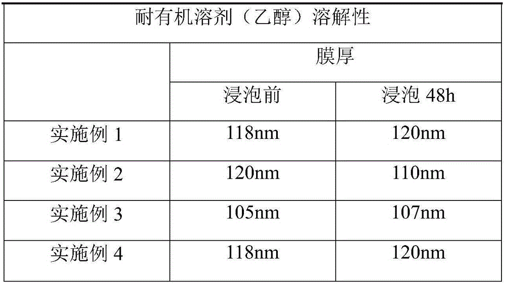 Preparation method of liquid-proof coating adopting gradient increasing structure