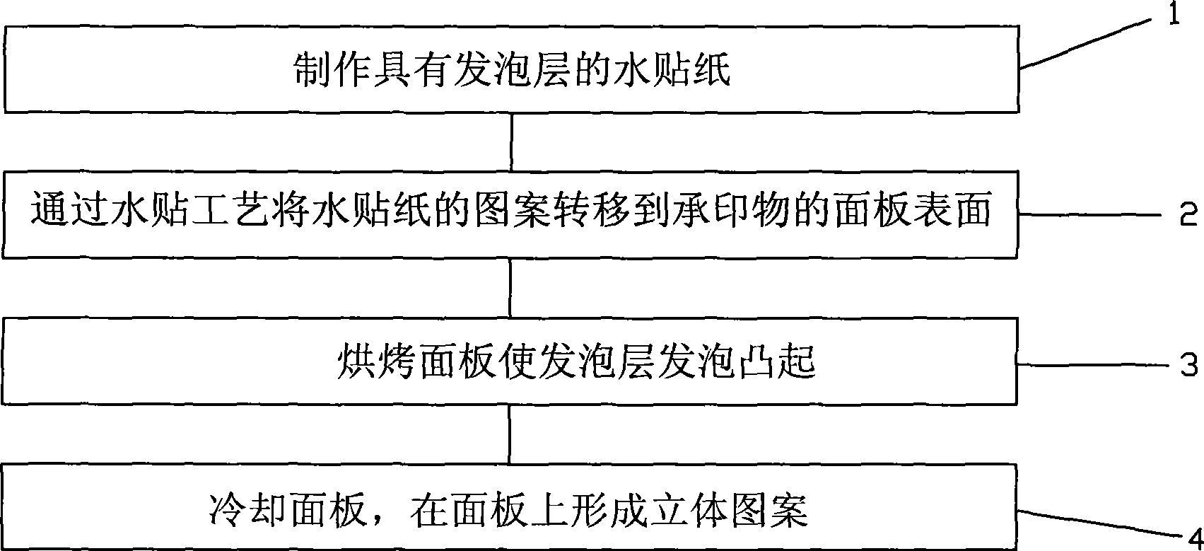 Method for making tridimensional designs