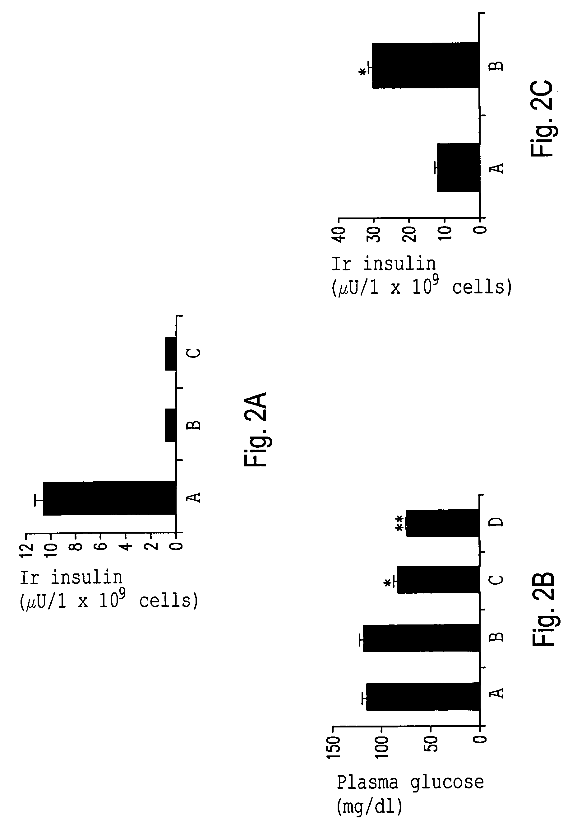 Adipocyte Insulin adpinsl with Insulin A and B chains and an effective method of treating type 2 diabetes in a subject using adipocyte insulin