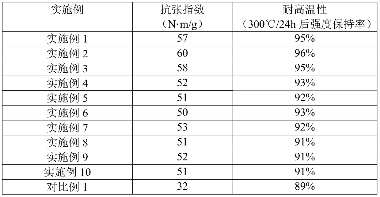 A kind of polyimide paper and preparation method thereof