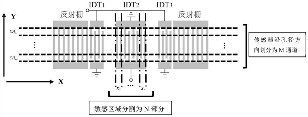 A Calculation Method for the Response of Surface Acoustic Wave Sensor with Non-uniform Load Distribution