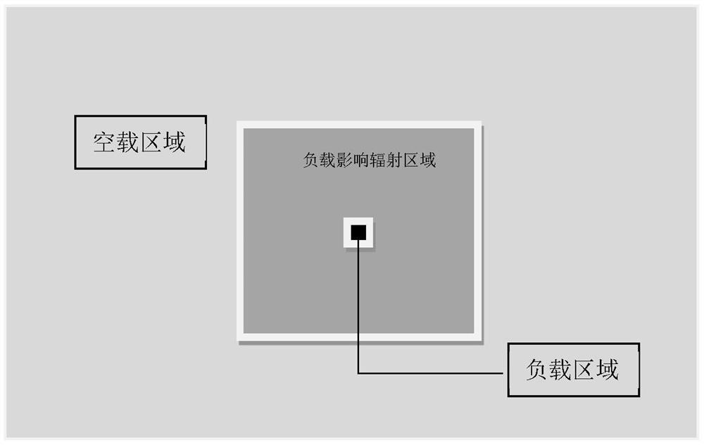 A Calculation Method for the Response of Surface Acoustic Wave Sensor with Non-uniform Load Distribution