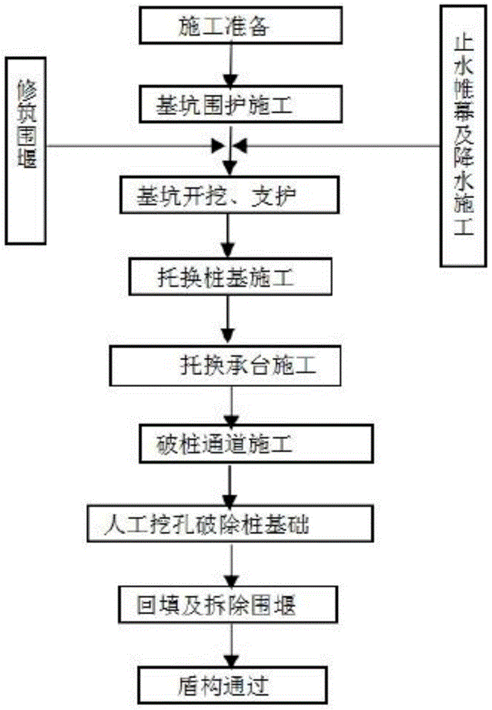 Construction method for cropping bridge pile foundation at sandy gravel stratum of abyssal region