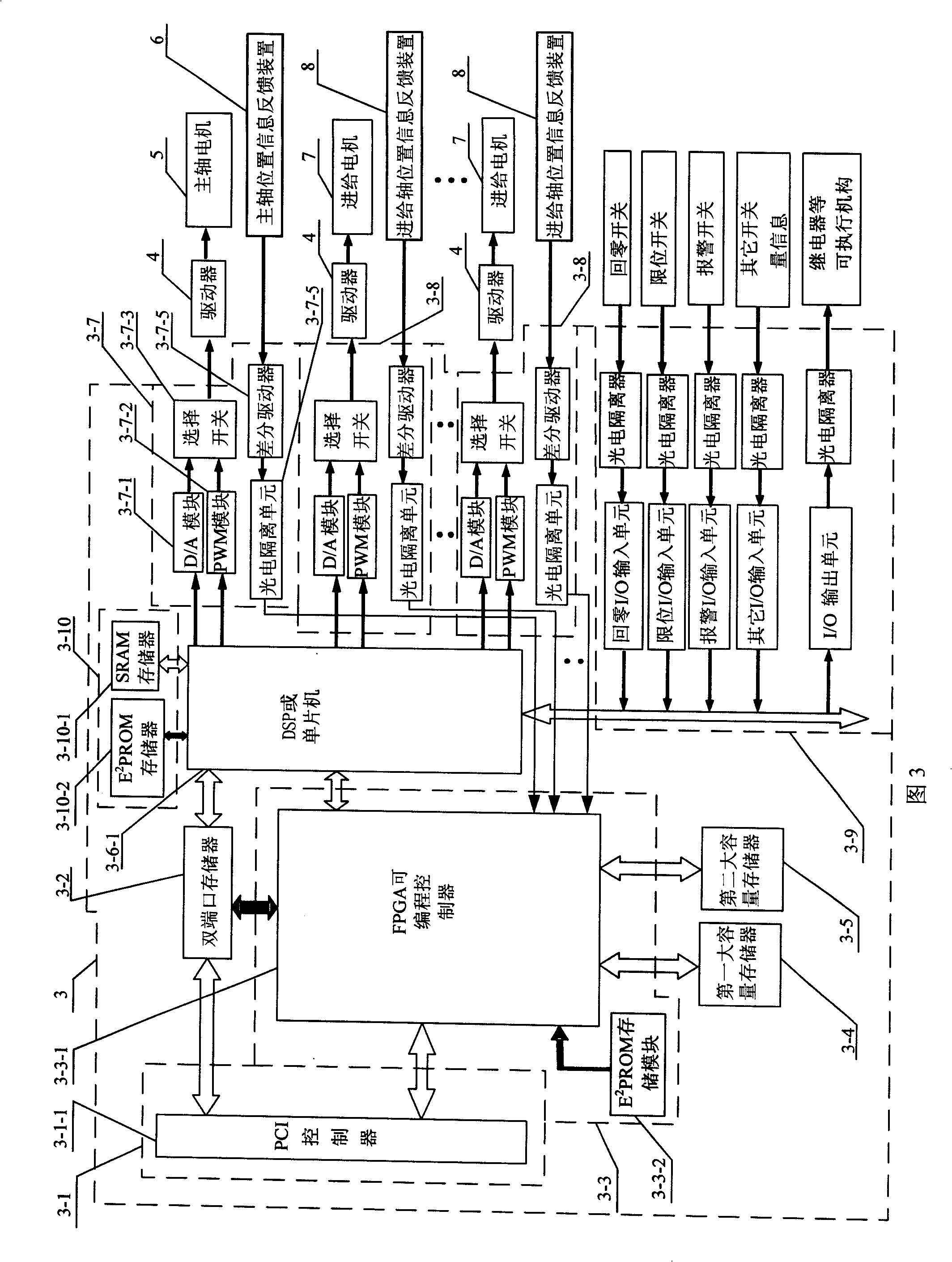 Edition-translation type numerical-control system and edition-translation and operation control method of same