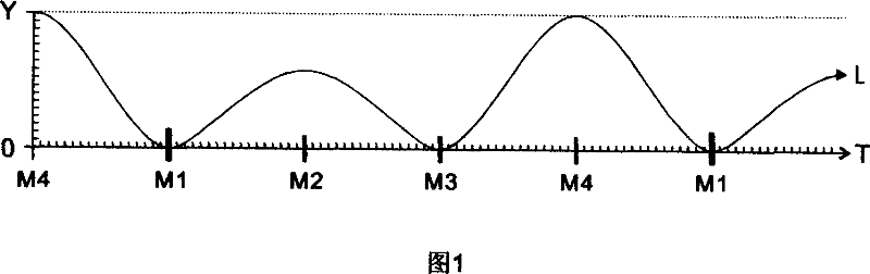 Method and apparatus for demonstrating the time by acoustic-optical centripetal mode