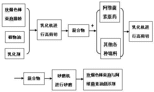 Isaria fumosorosea and abamectin oil suspension agent as well as preparation method and application thereof