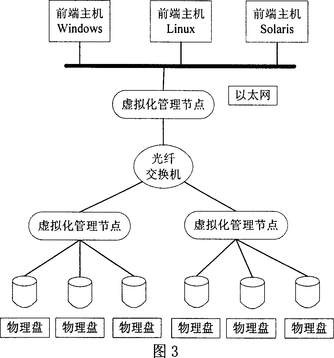 Method for distributing resource in large scale storage system