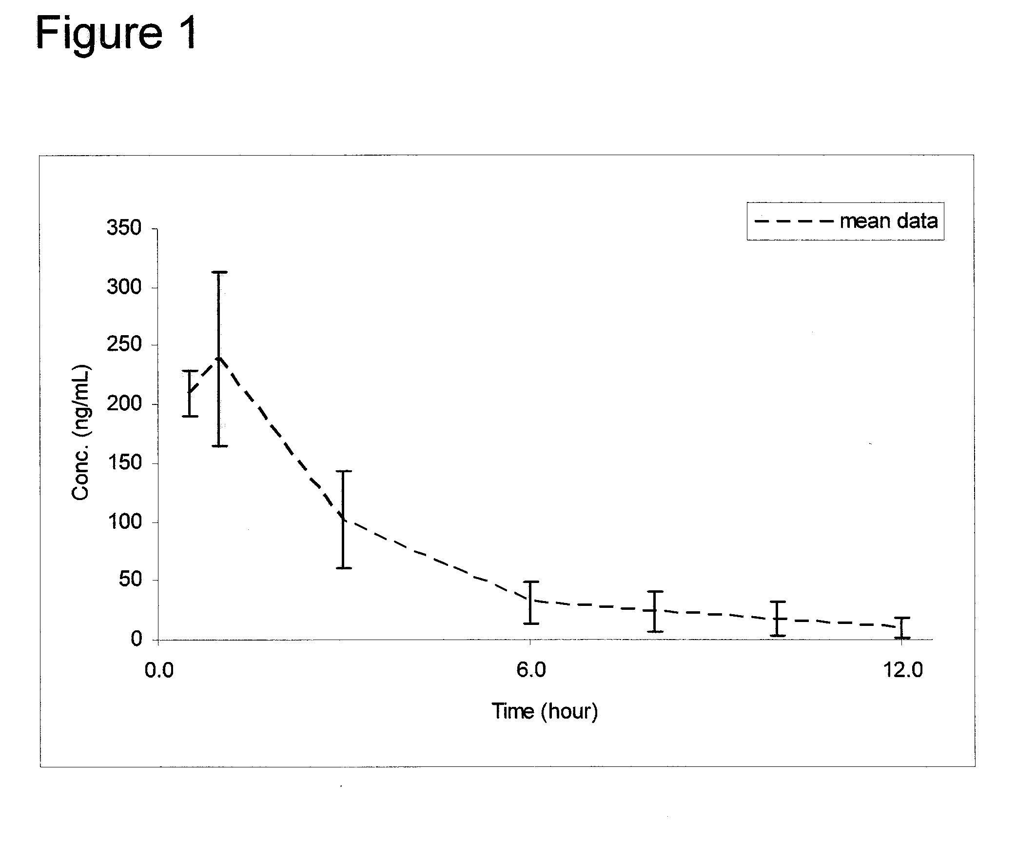 Galantamine amino acid and peptide prodrugs and uses thereof