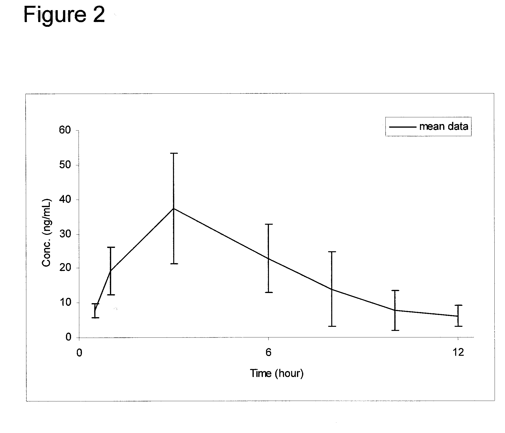 Galantamine amino acid and peptide prodrugs and uses thereof