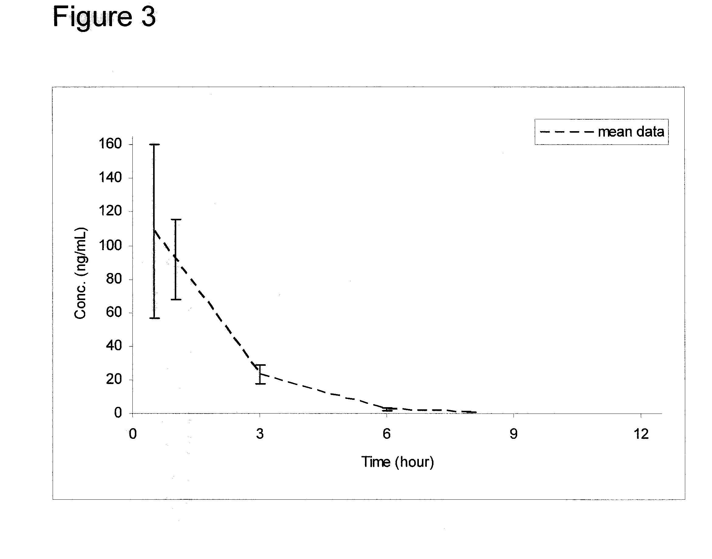 Galantamine amino acid and peptide prodrugs and uses thereof