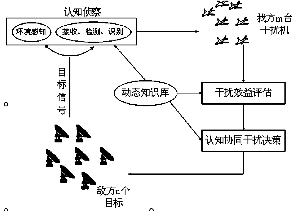 Method for performing interference decision by using a tabu search artificial bee colony algorithm