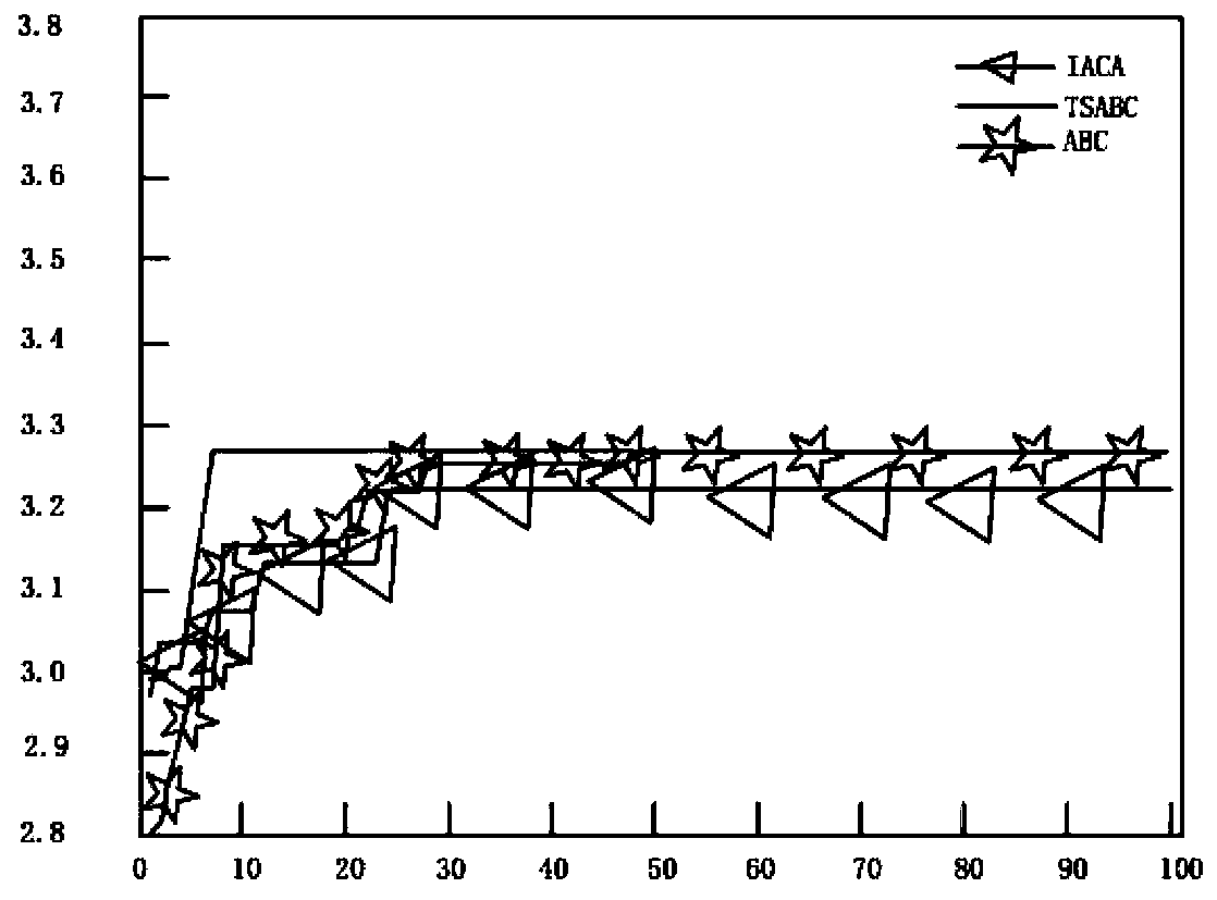 Method for performing interference decision by using a tabu search artificial bee colony algorithm