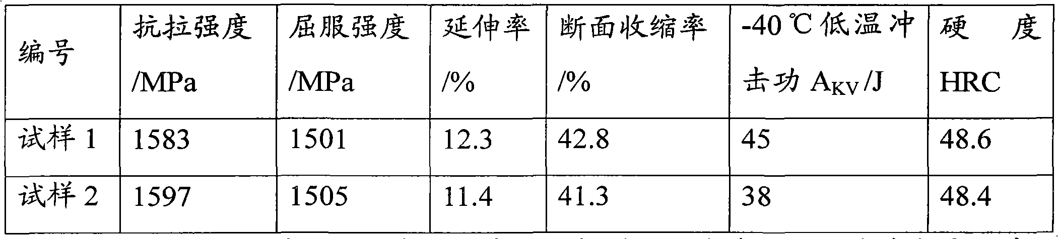 Low-alloy ultrahigh-strength wear-resistant steel and production method thereof