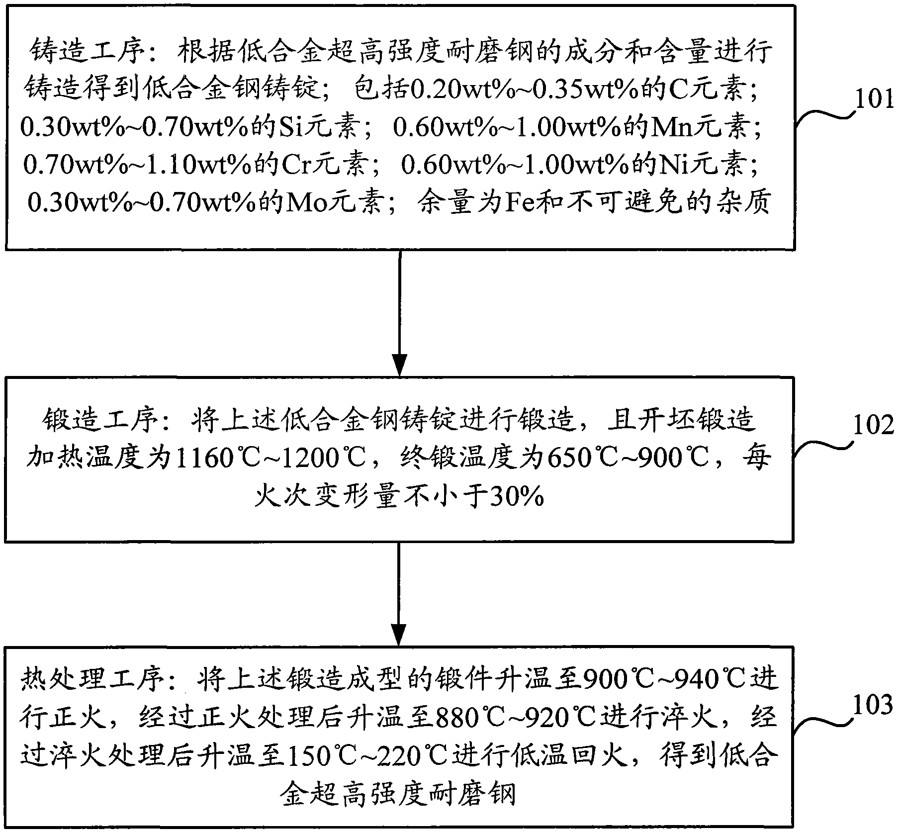 Low-alloy ultrahigh-strength wear-resistant steel and production method thereof