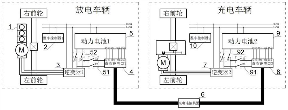 Vehicle-to-vehicle charging system and control method thereof