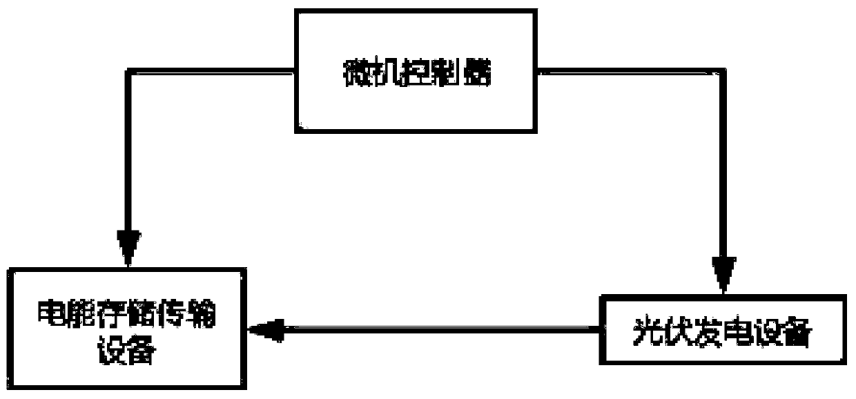 Community distributed power grid operation and transaction settlement method based on a block chain