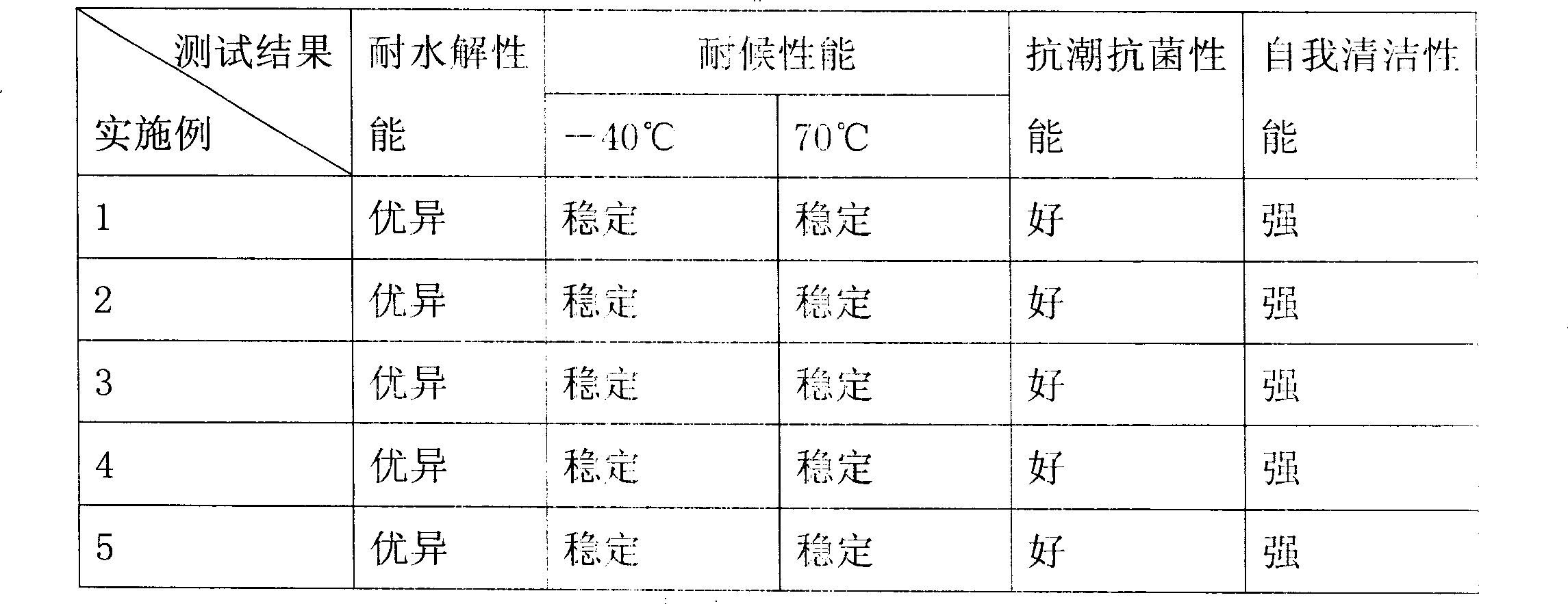 Method for preparing nano titanium dioxide modified polyurethane material and products thereof