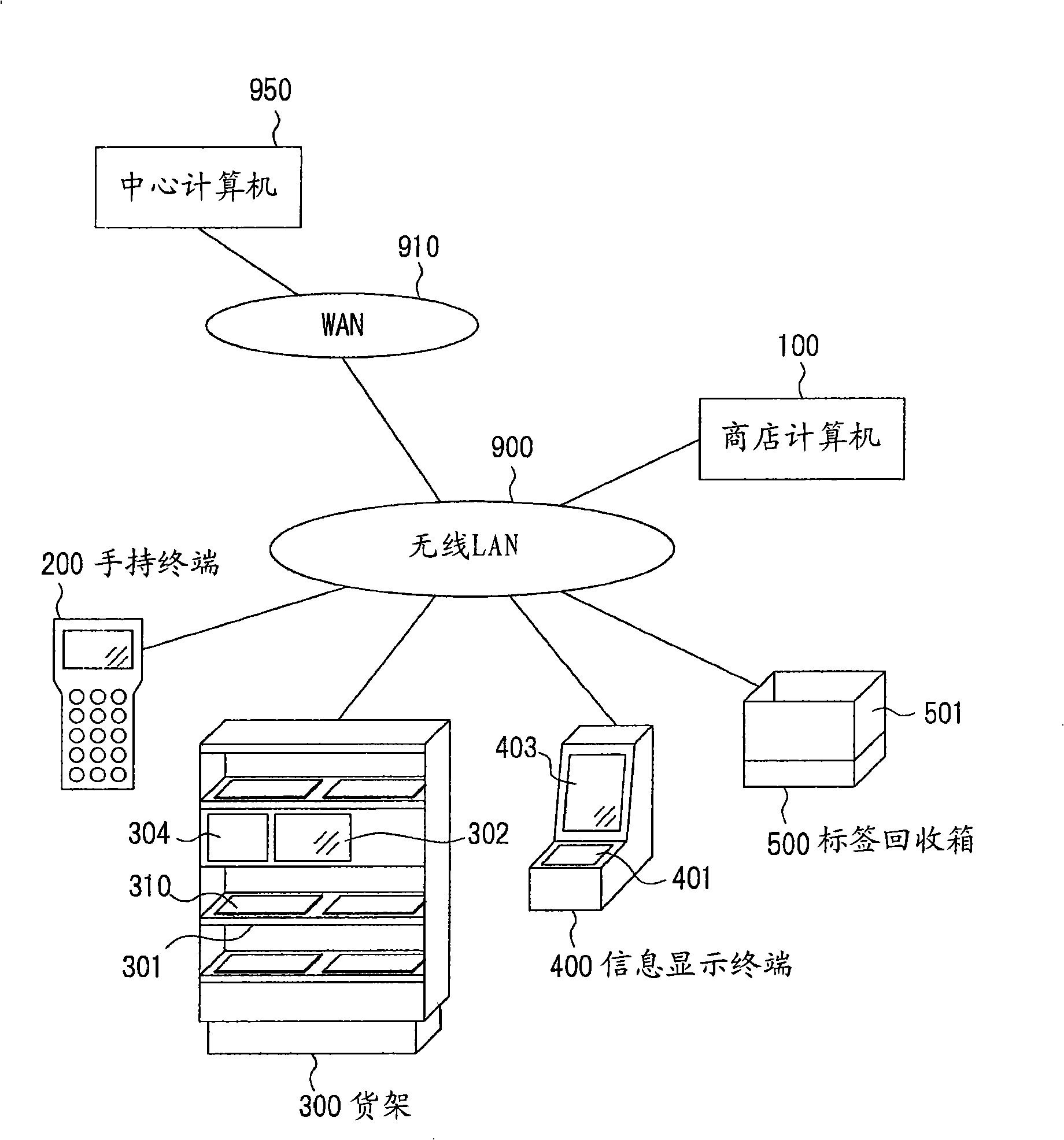 Inventory management system