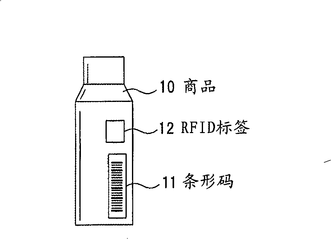 Inventory management system