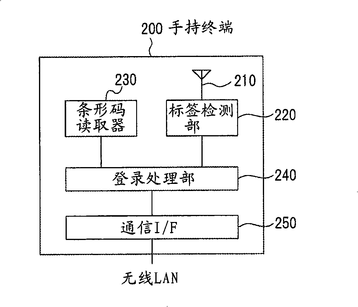 Inventory management system