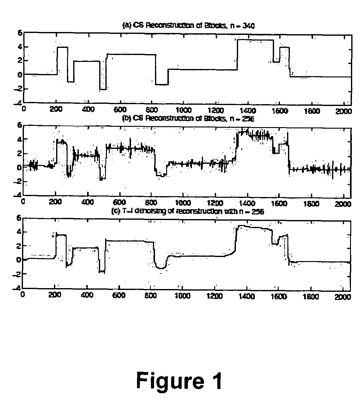 Method and apparatus for compressed sensing