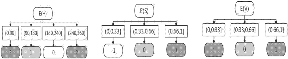 Image-to-sound method