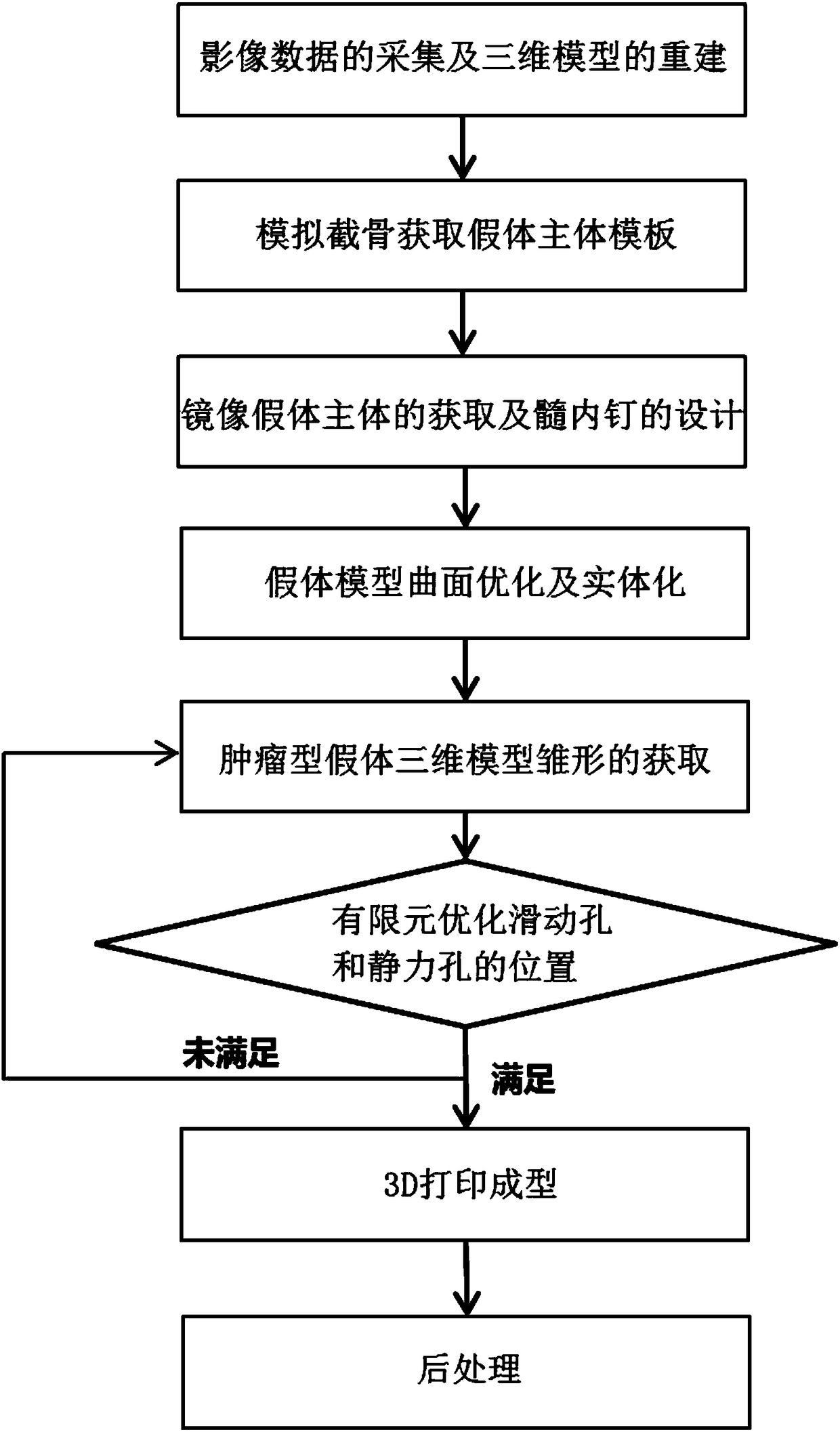 Preparation method for tumour prosthesis of upper middle tibia