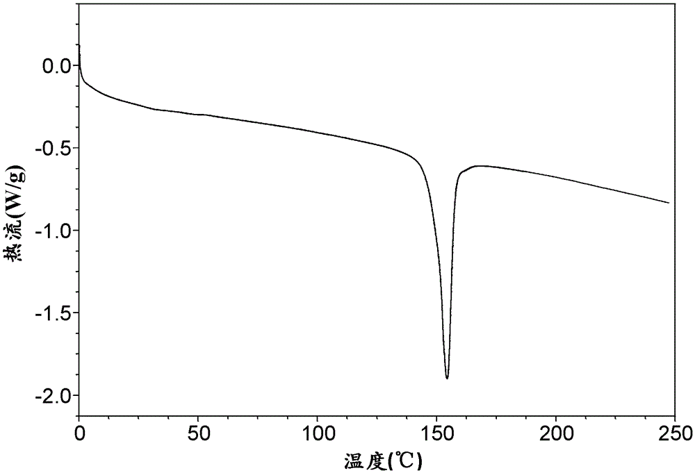 Ticagrelor crystal form and its preparation method and use