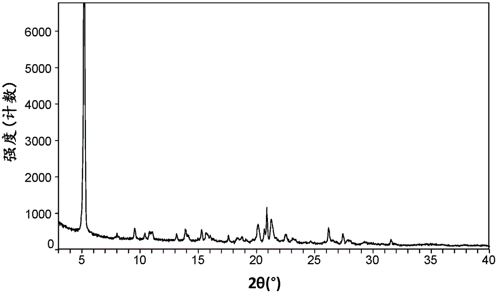 Ticagrelor crystal form and its preparation method and use