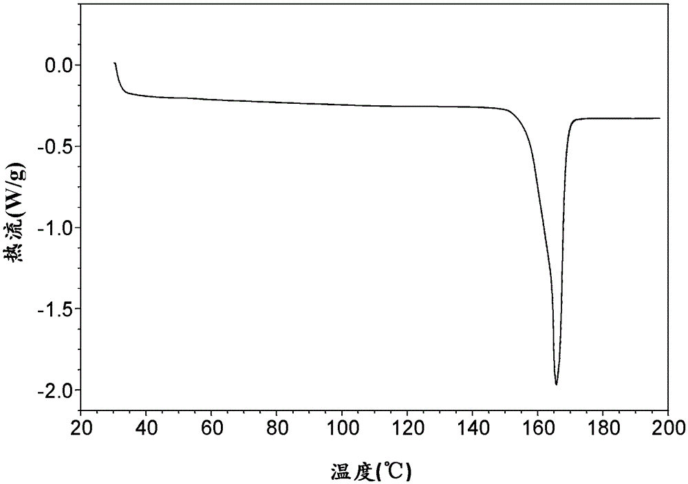 Ticagrelor crystal form and its preparation method and use